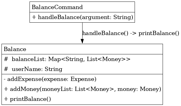 Balance Structure