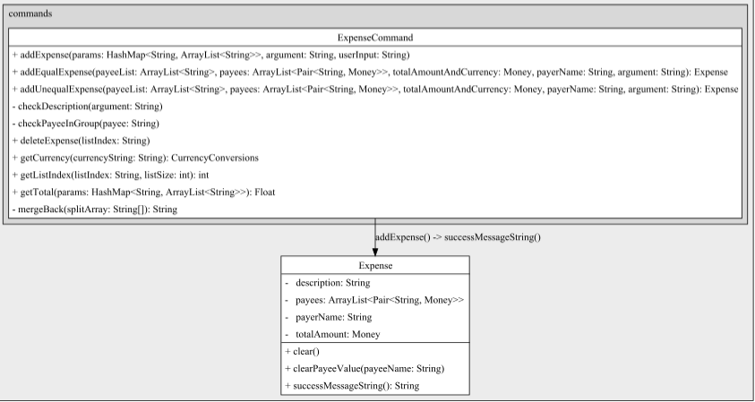 ExpenseClassDiagram.png