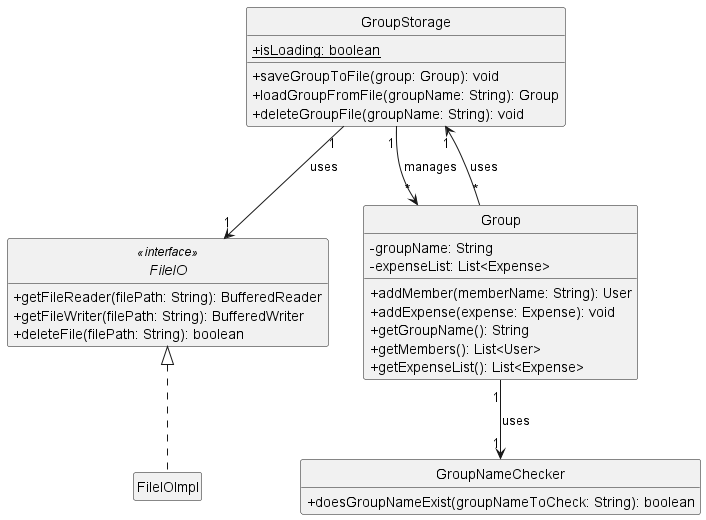 Class Diagram