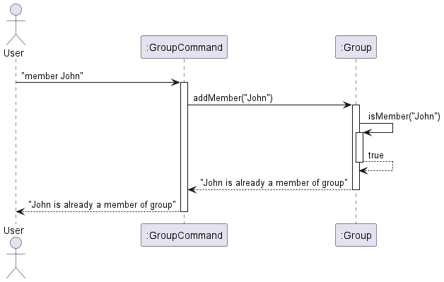 Sequence Diagram