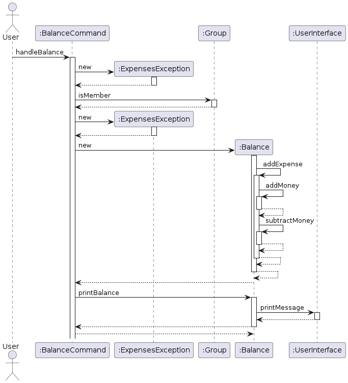 Sequence Diagram