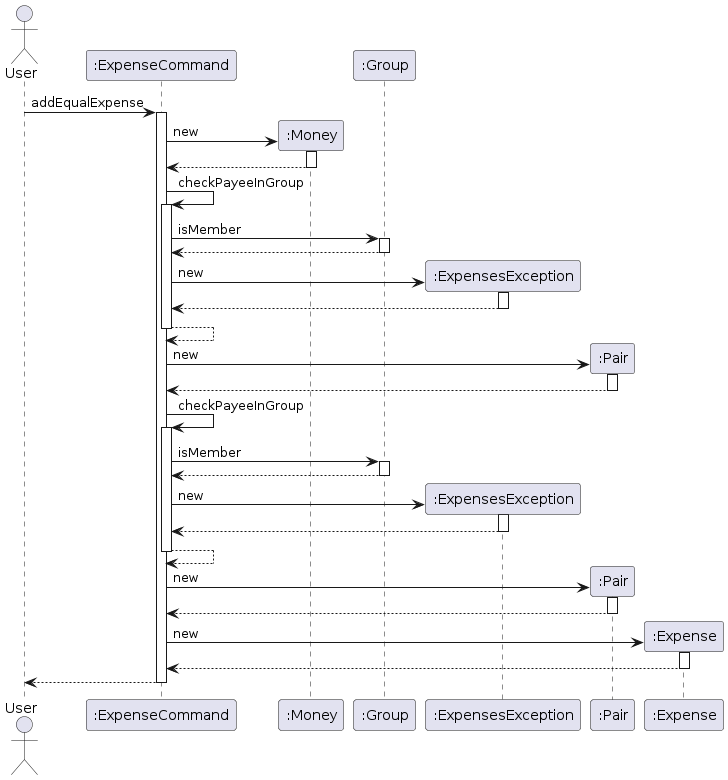 Sequence Diagram