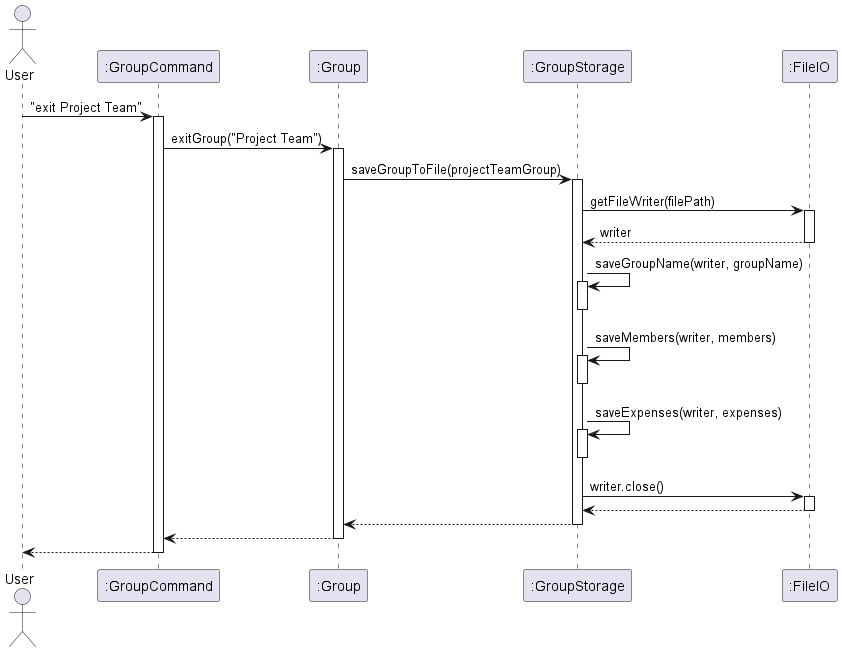 Sequence Diagram