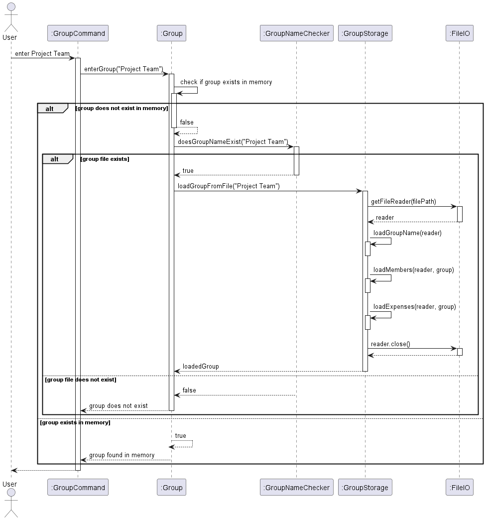 Sequence Diagram