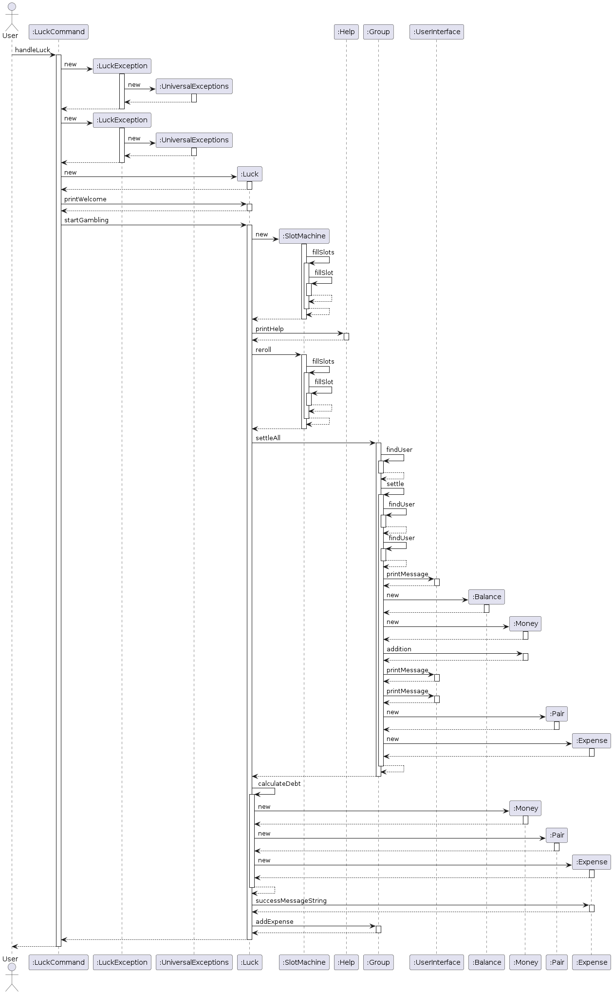 Sequence Diagram