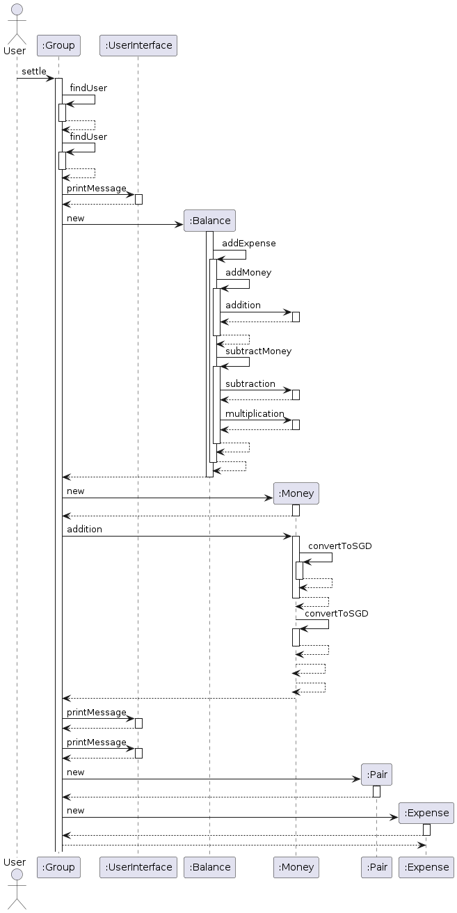 Sequence Diagram