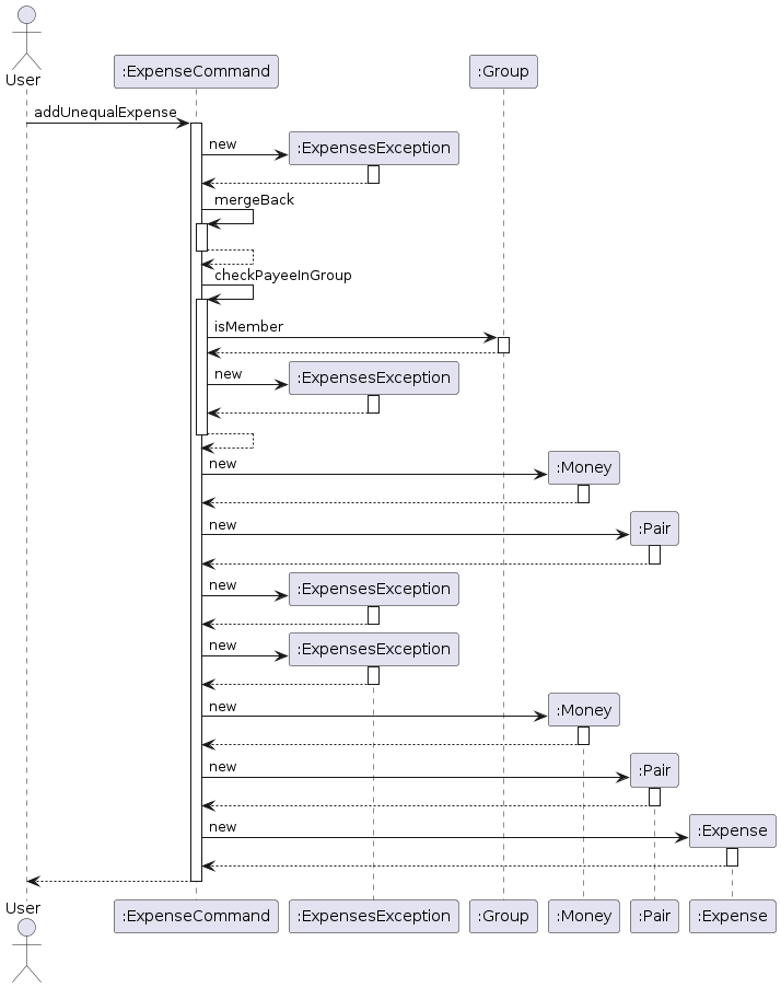 Sequence Diagram